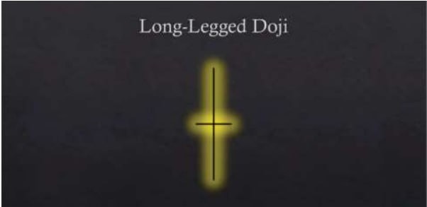 کندل دوجی پا بلند ( long leg Doji )