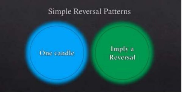 الگوهای برگشتی ساده ( simple reversal patterns )