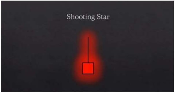 الگوی کندل استیک ستاره تیرانداز یا ستاره دنباله‌دار ( shooting star )